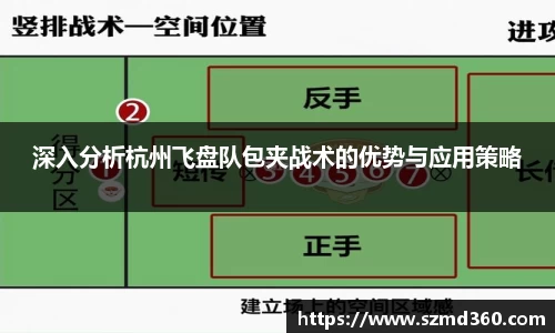 深入分析杭州飞盘队包夹战术的优势与应用策略