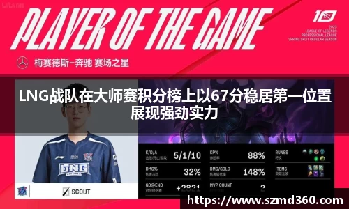 LNG战队在大师赛积分榜上以67分稳居第一位置展现强劲实力