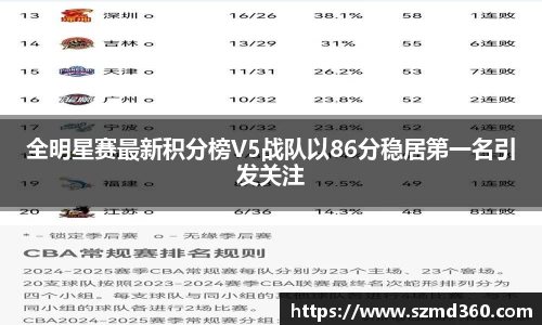 全明星赛最新积分榜V5战队以86分稳居第一名引发关注
