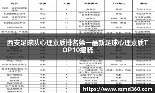 西安足球队心理素质排名第一最新足球心理素质TOP10揭晓